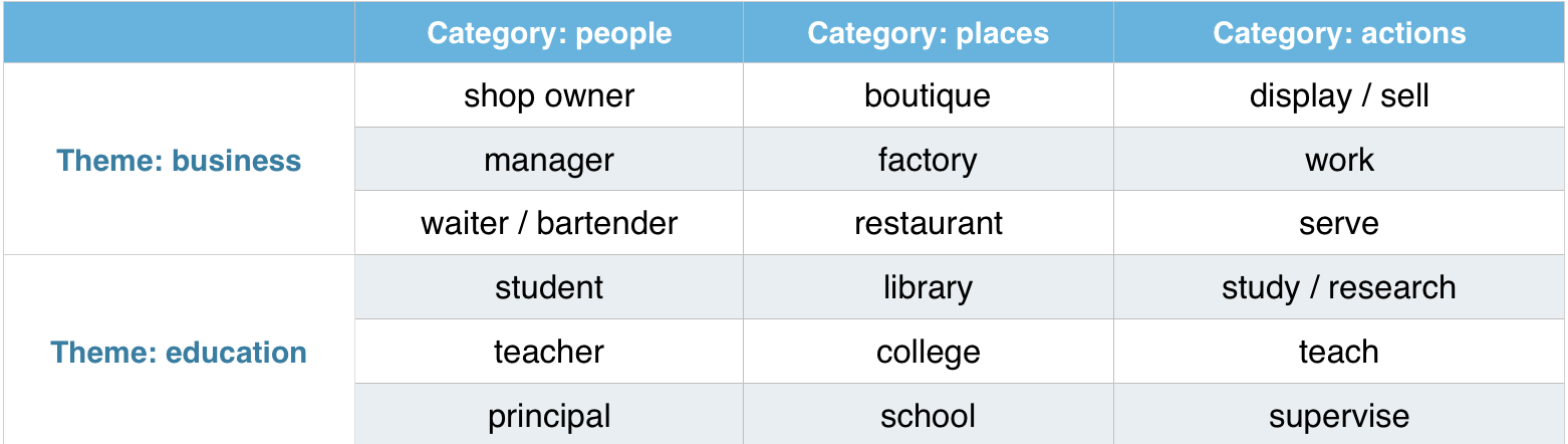 vocabulary_building_table